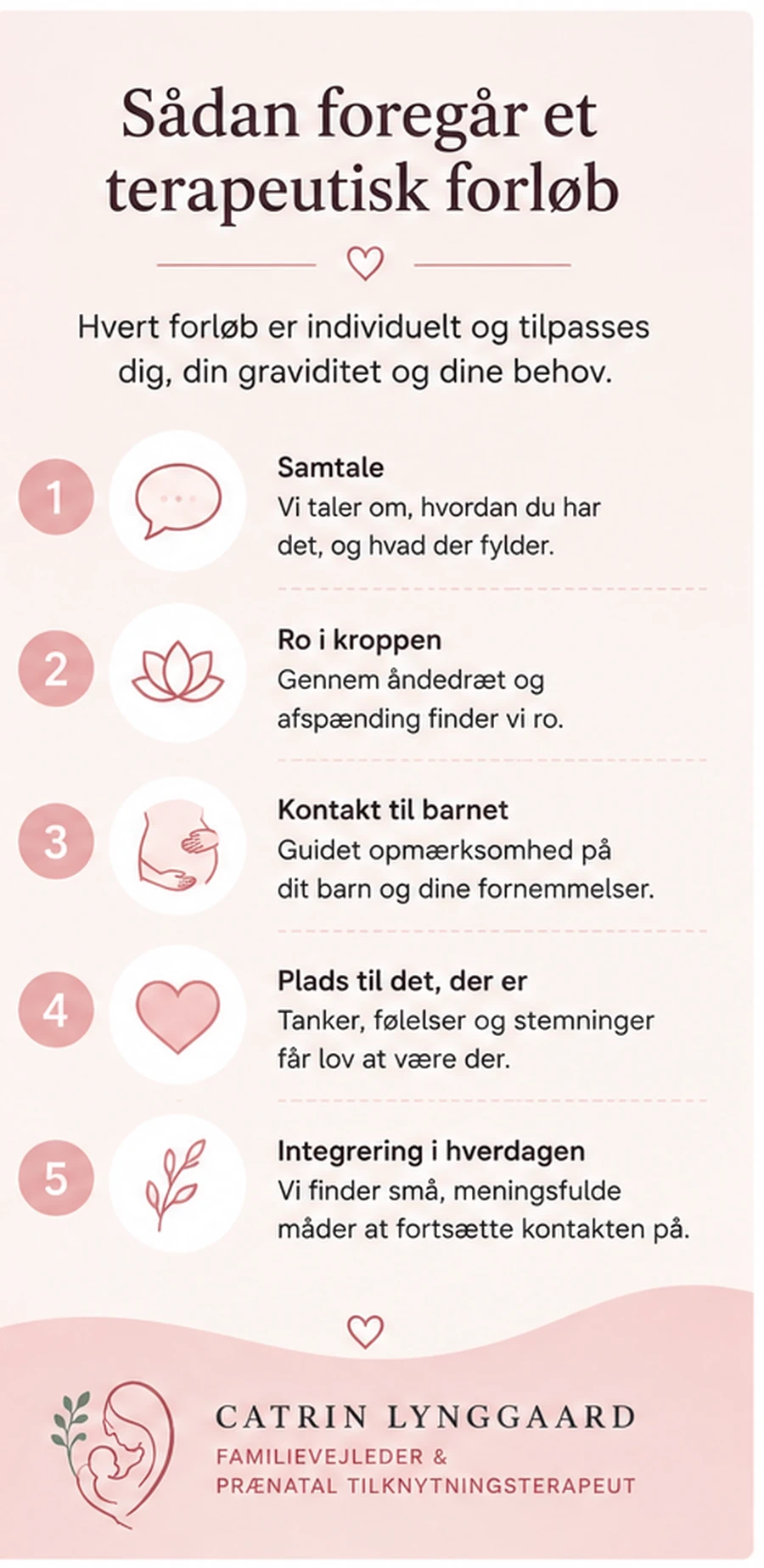 Infografik: Sådan foregår et forløb i prænatal tilknytningsterapi