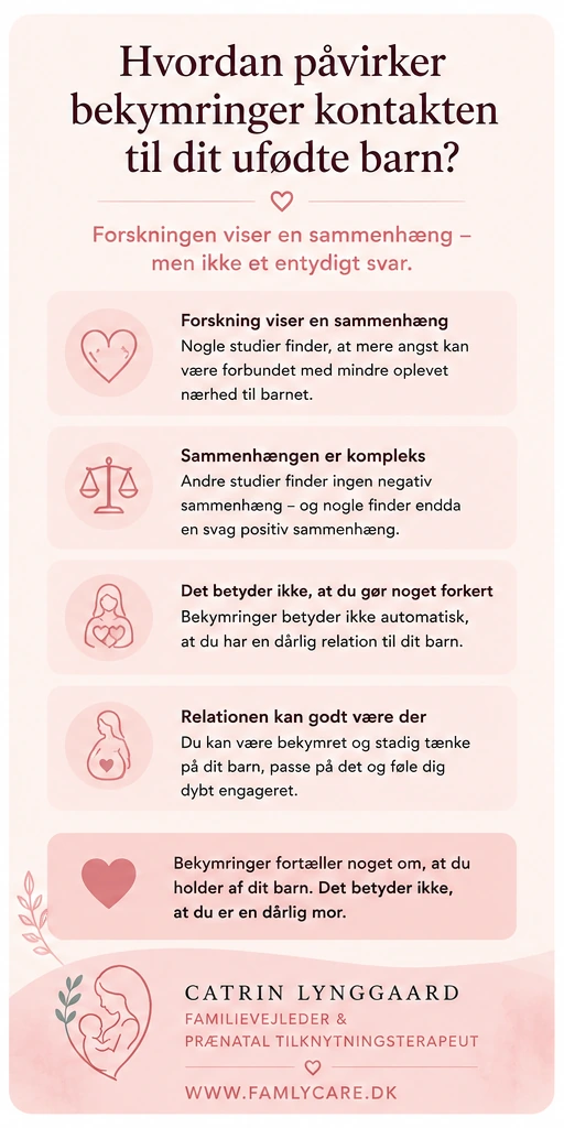 Infografik om hvordan bekymringer under graviditeten kan påvirke kontakten til det ufødte barn