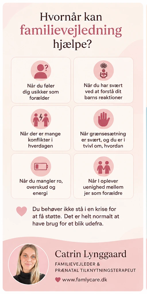 Infografik om hvornår familievejledning kan hjælpe forældre og familier