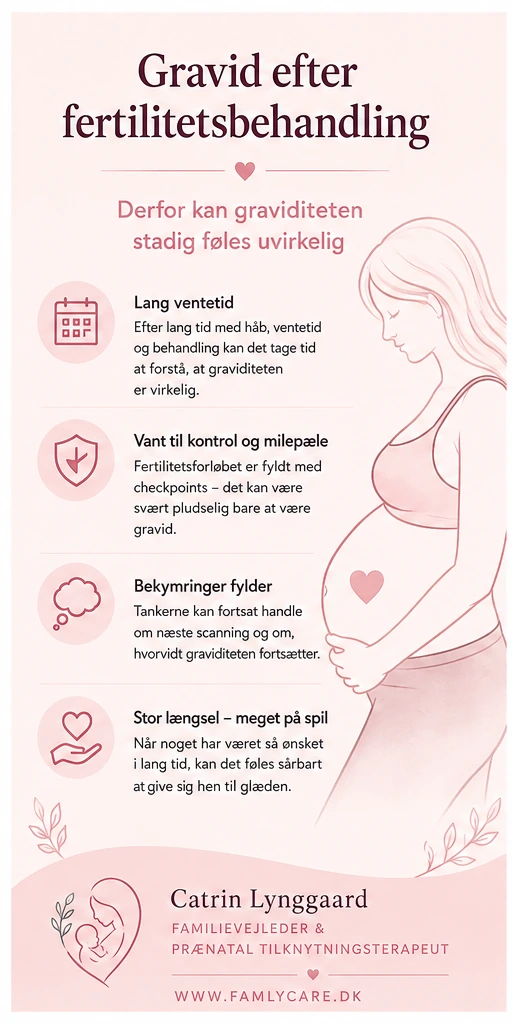 Infografik om hvorfor graviditeten efter fertilitetsbehandling stadig kan føles uvirkelig