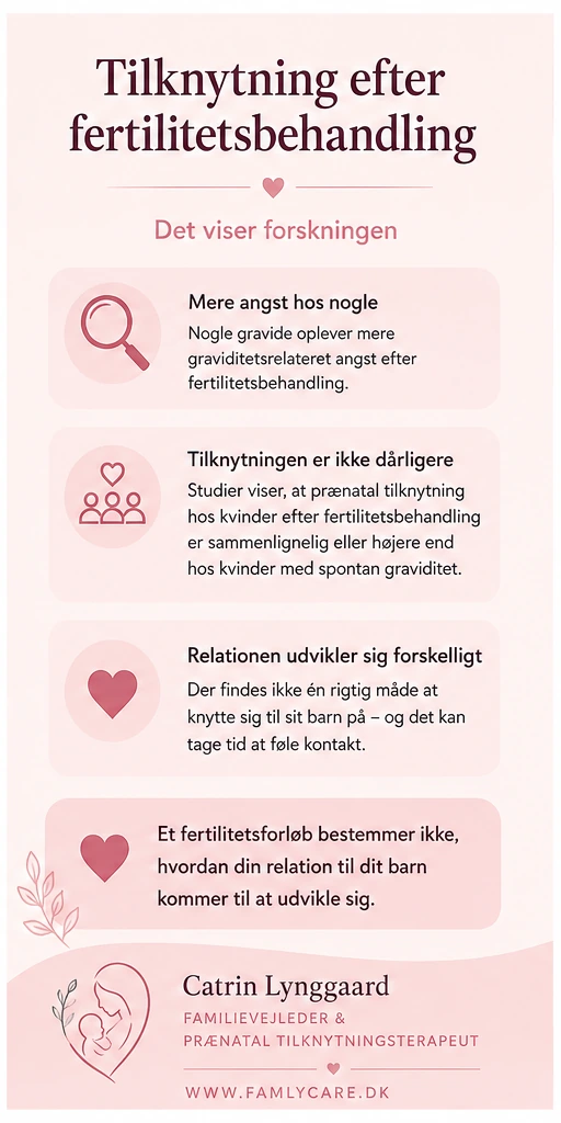 Infografik om prænatal tilknytning efter fertilitetsbehandling og hvad forskningen viser