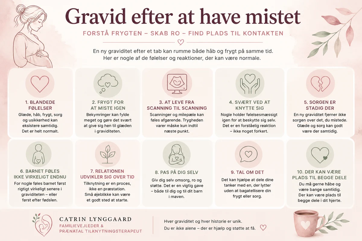 Infografik om graviditet efter at have mistet, frygt for at miste igen og kontakten til det ufødte barn