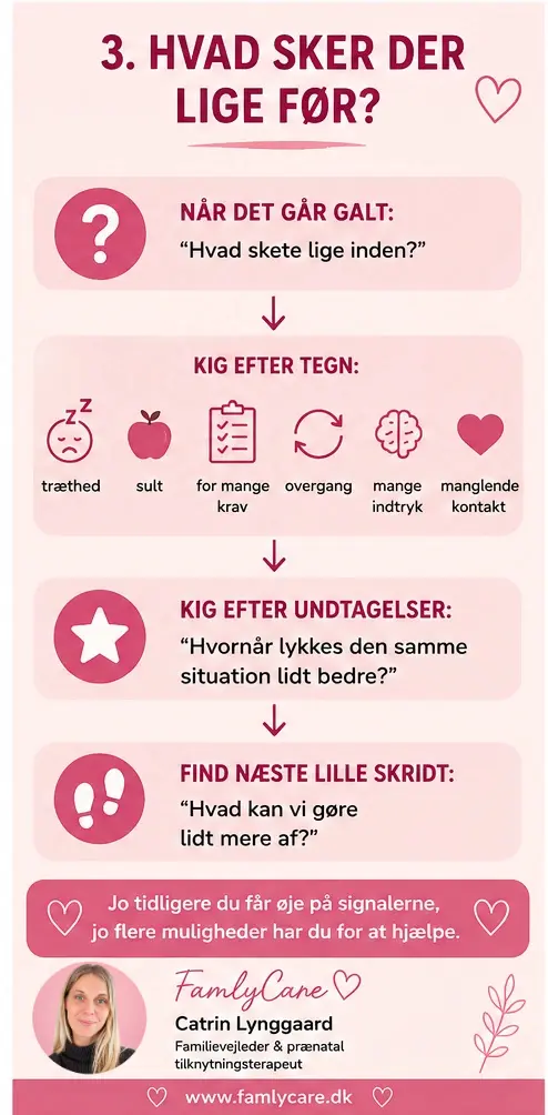 Infografik trin 3: Hvad sker der lige før – kig efter barnets signaler, inden den store følelse opstår