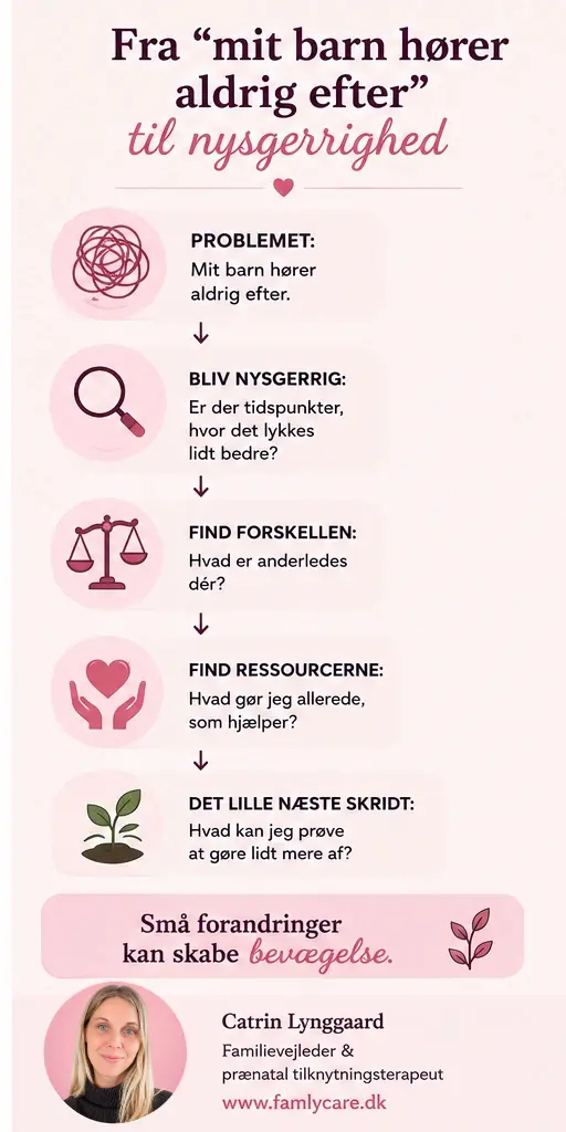 Infografik: Fra “mit barn hører aldrig efter” til nysgerrighed på de situationer, hvor det lykkes bedre