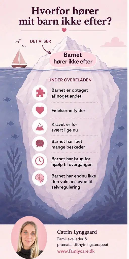 Infografik: Hvorfor hører mit barn ikke efter – mulige grunde til, at et lille barn har svært ved at reagere på en besked