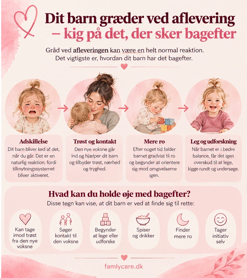 Barn græder ved aflevering – se på hvad der sker bagefter i vuggestue eller dagpleje