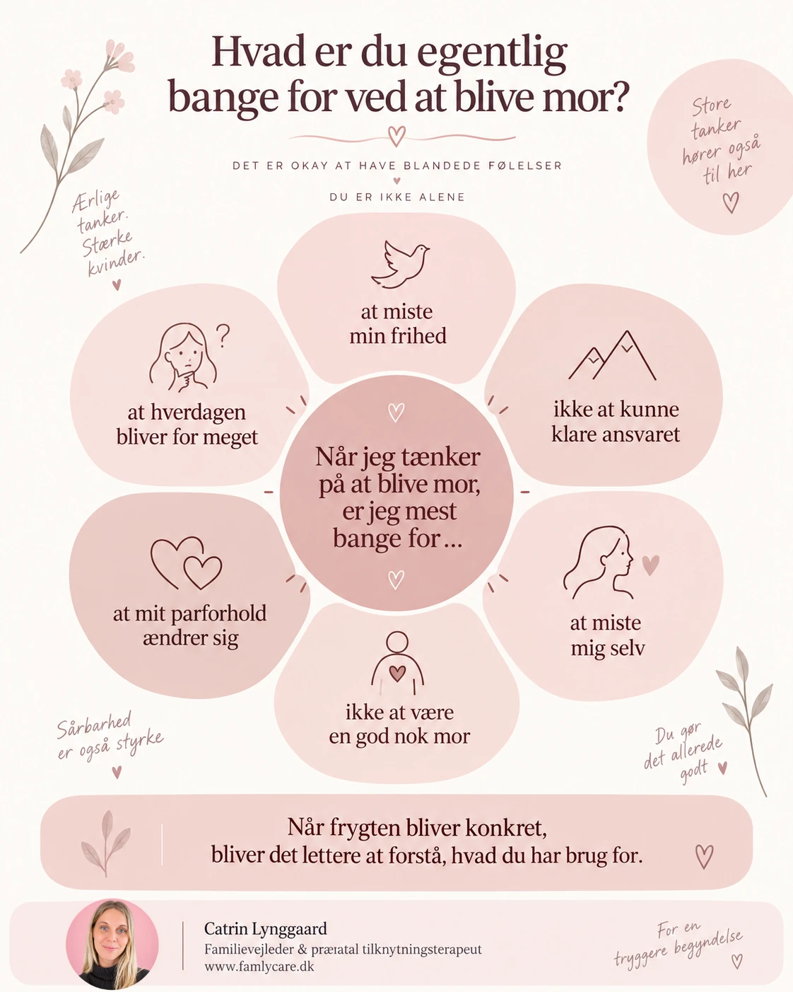 Hvad er du bange for ved at blive mor? Infografik om ansvar, frihed og identitet