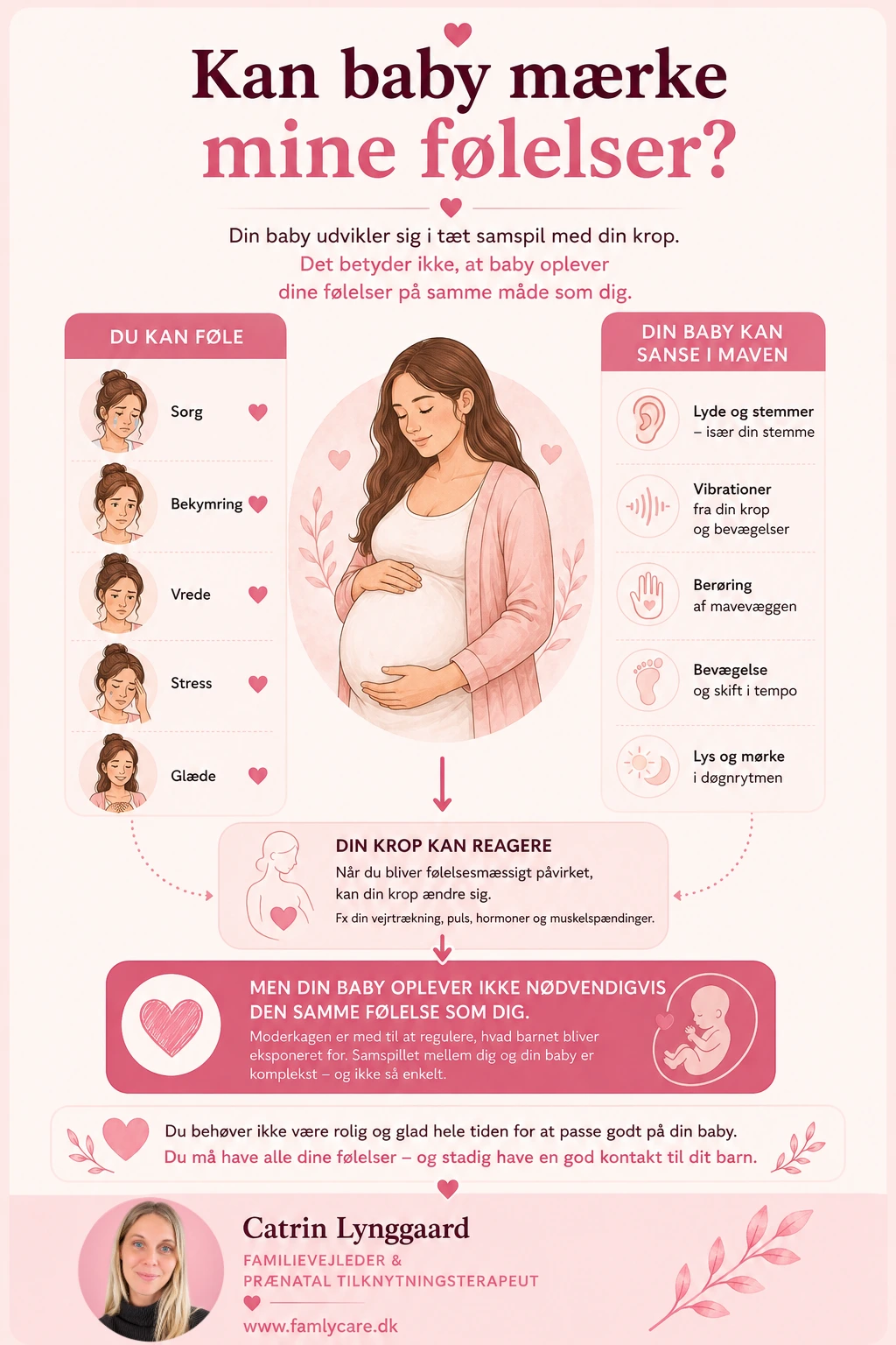 Kan baby mærke mine følelser? Infografik om følelser, kroppen og baby i maven