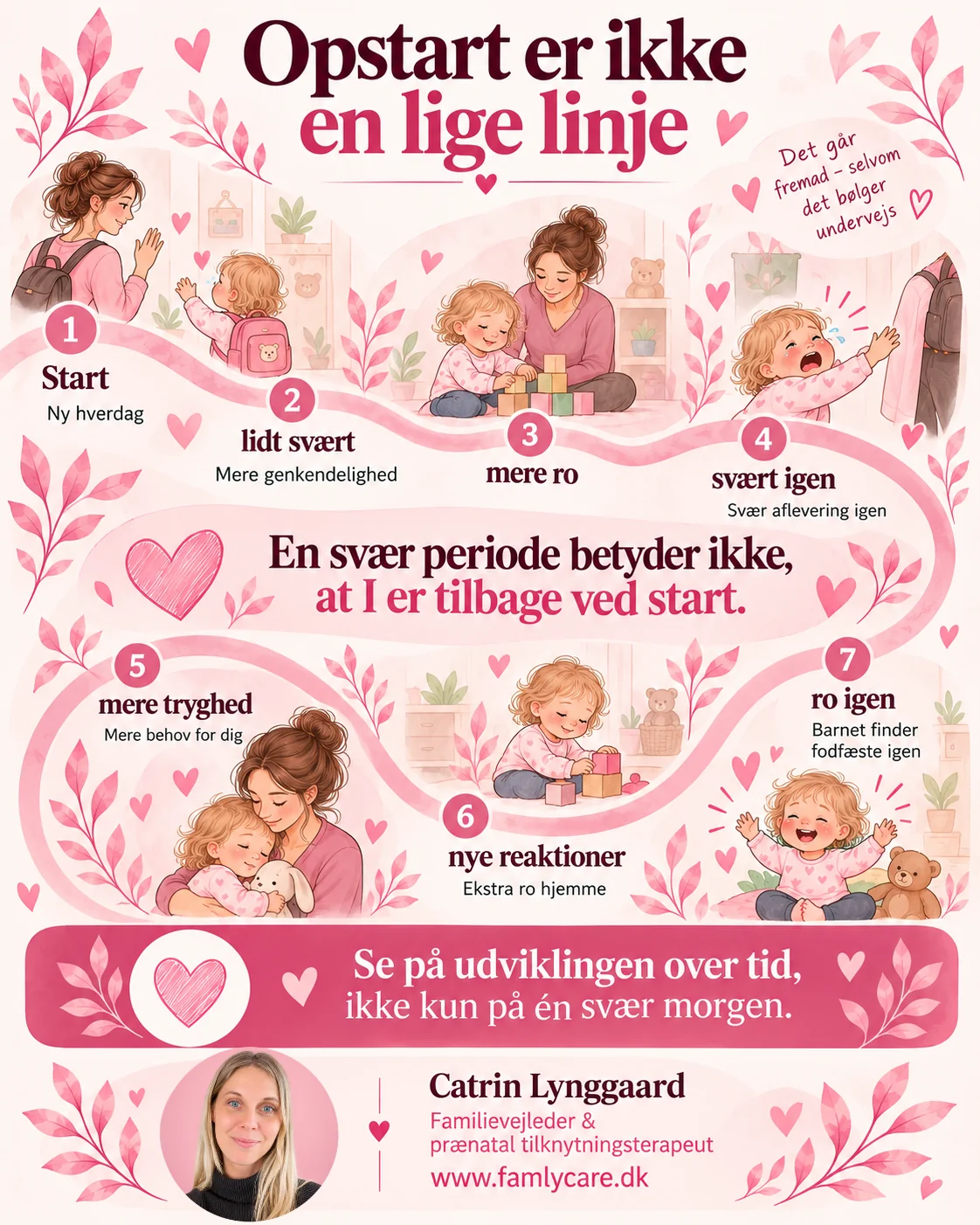 Opstart i vuggestue er ikke en lige linje – reaktioner kan komme og gå