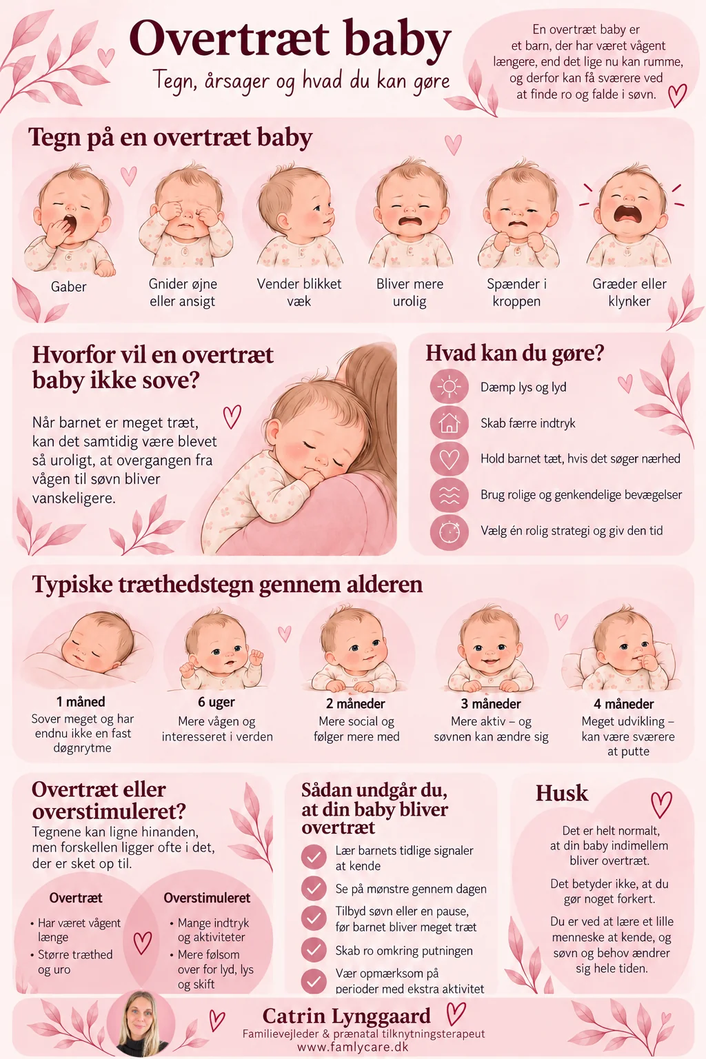 Infografik om overtræt baby med tegn, årsager og råd til hvad du kan gøre