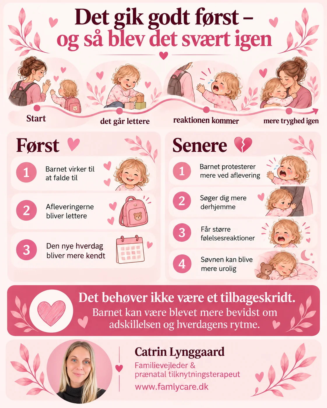 Det gik godt først og så blev det svært igen – senere reaktioner efter vuggestuestart